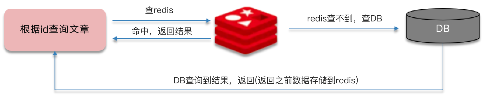 image-20231216130055767