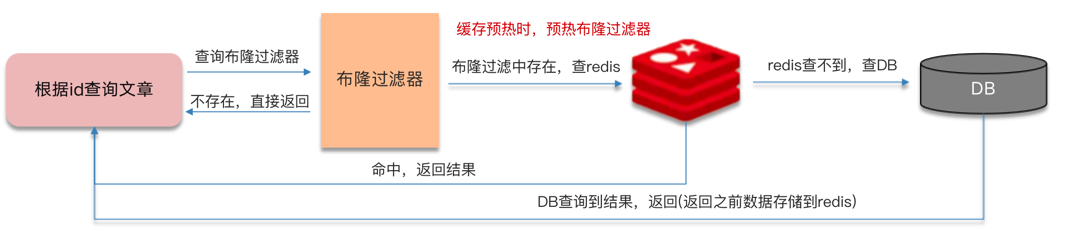 image-20231216131521674